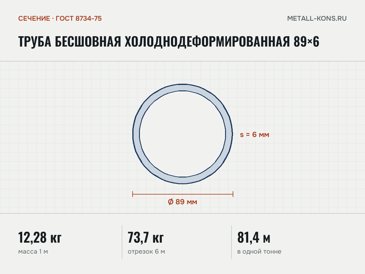 Труба бесшовная холоднодеформированная 89×6 — сечение и размеры, масса 1 м — 12,28 кг