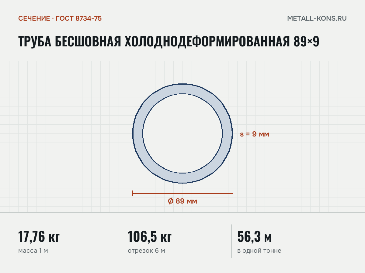 Труба бесшовная холоднодеформированная 89×9 — сечение и размеры, масса 1 м — 17,76 кг