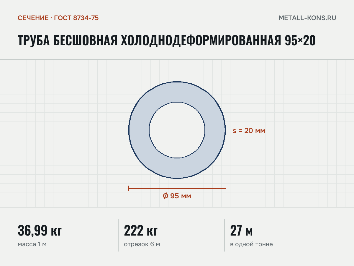 Труба бесшовная холоднодеформированная 95×20 — сечение и размеры, масса 1 м — 36,99 кг