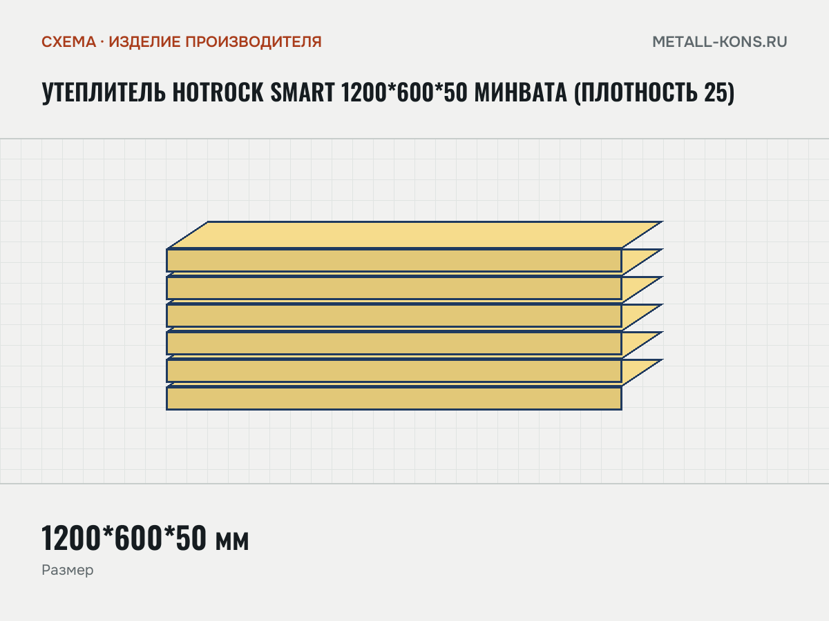 Утеплитель Hotrock Smart 1200*600*50 минвата (плотность 25) — схема, изделие производителя