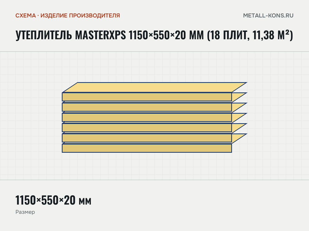 Утеплитель MasterXPS 1150×550×20 мм (18 плит, 11,38 м²) — схема, изделие производителя