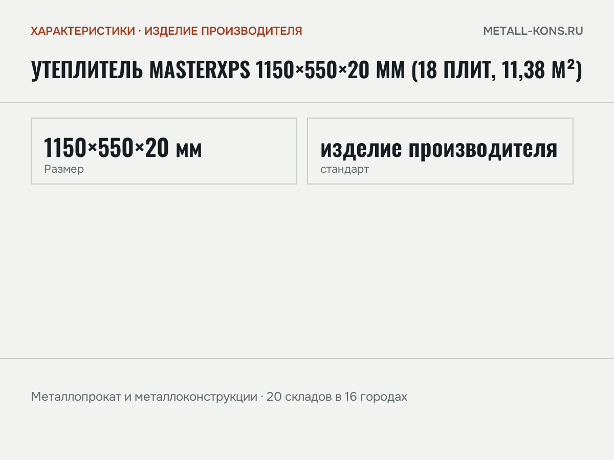 Утеплитель MasterXPS 1150×550×20 мм (18 плит, 11,38 м²) — характеристики