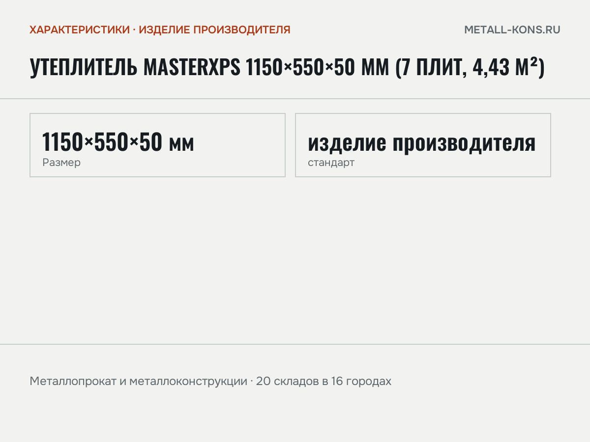 Утеплитель MasterXPS 1150×550×50 мм (7 плит, 4,43 м²) — характеристики