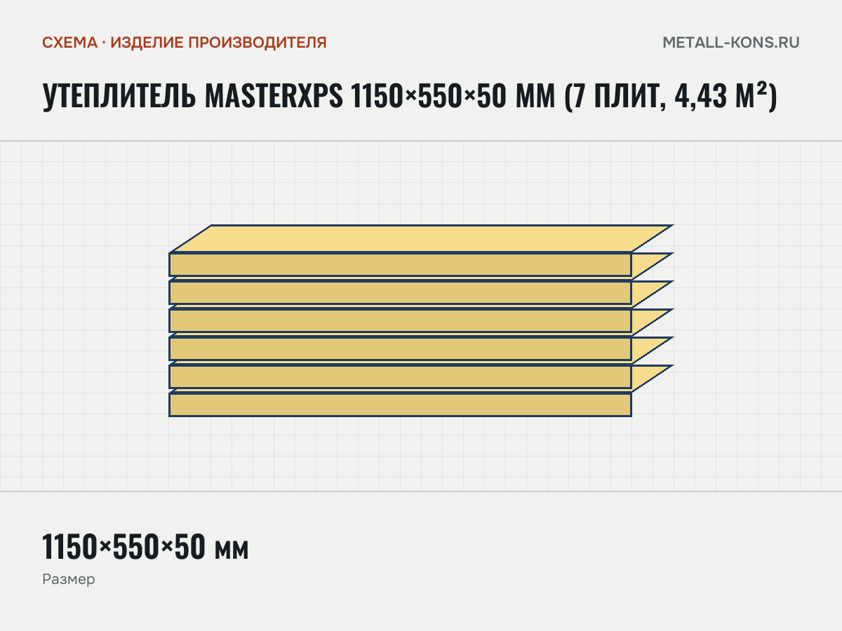 Утеплитель MasterXPS 1150×550×50 мм (7 плит, 4,43 м²) — схема