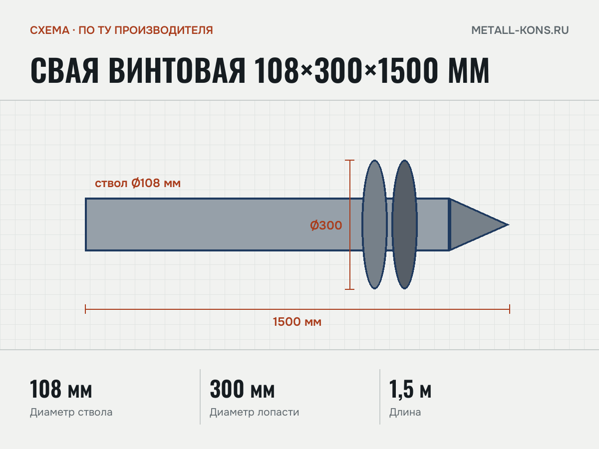Свая винтовая 108×300×1500 мм — схема, по ТУ производителя