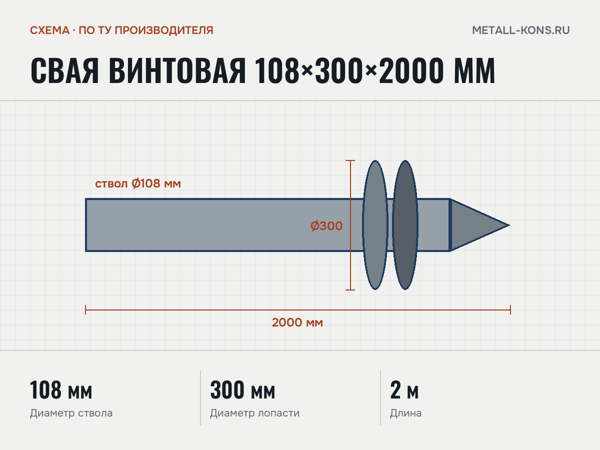 Свая винтовая 108×300×2000 мм — схема, по ТУ производителя