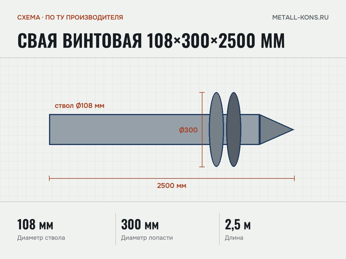 Свая винтовая 108×300×2500 мм — схема, по ТУ производителя