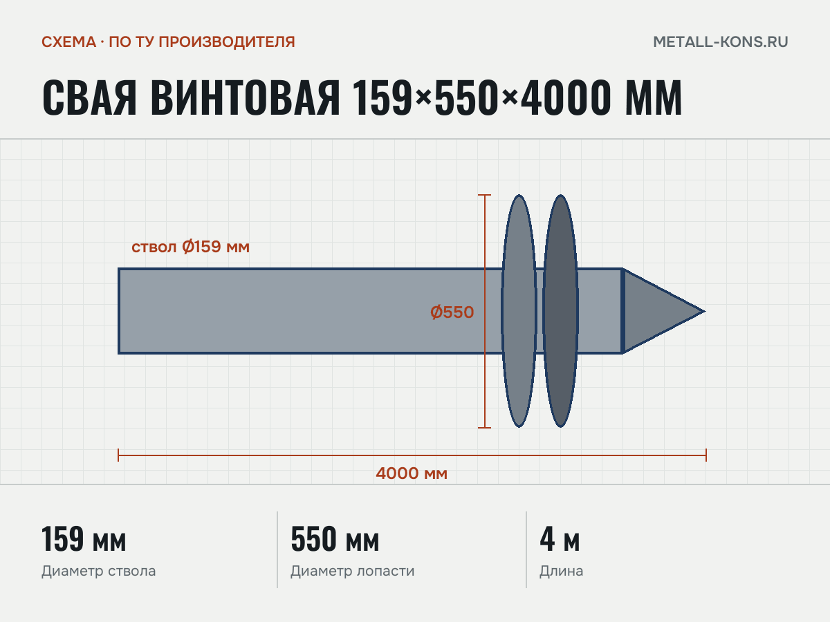 Свая винтовая 159×550×4000 мм — схема, по ТУ производителя