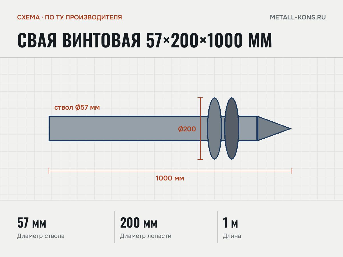 Свая винтовая 57×200×1000 мм — схема, по ТУ производителя
