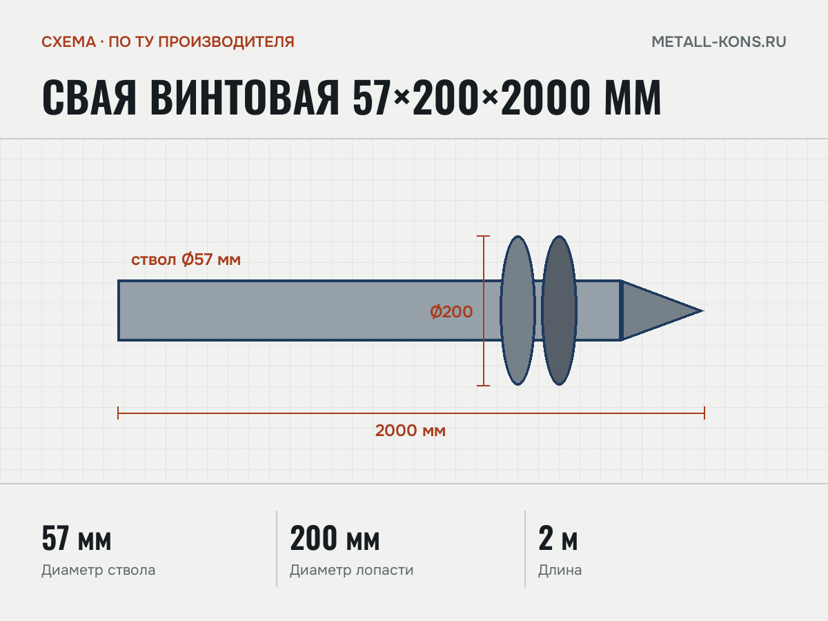 Свая винтовая 57×200×2000 мм — схема, по ТУ производителя