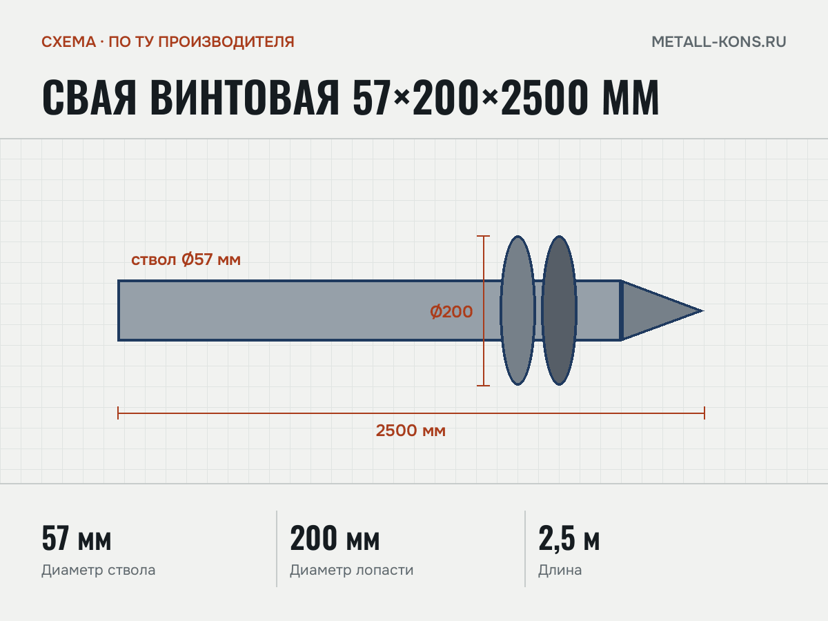Свая винтовая 57×200×2500 мм — схема, по ТУ производителя