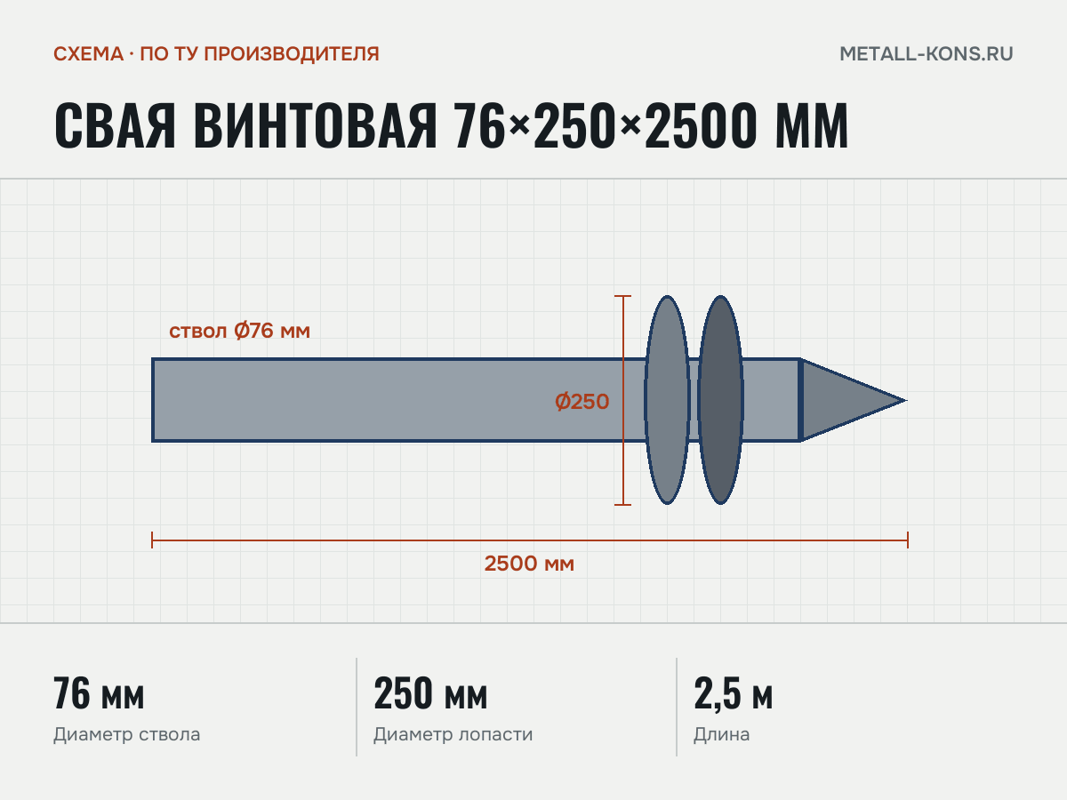 Свая винтовая 76×250×2500 мм — схема, по ТУ производителя