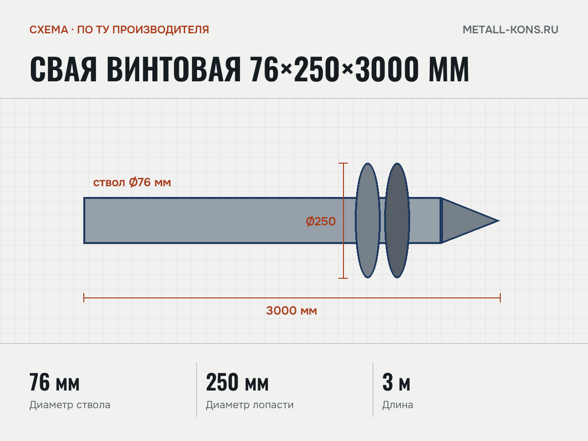 Свая винтовая 76×250×3000 мм — схема, по ТУ производителя