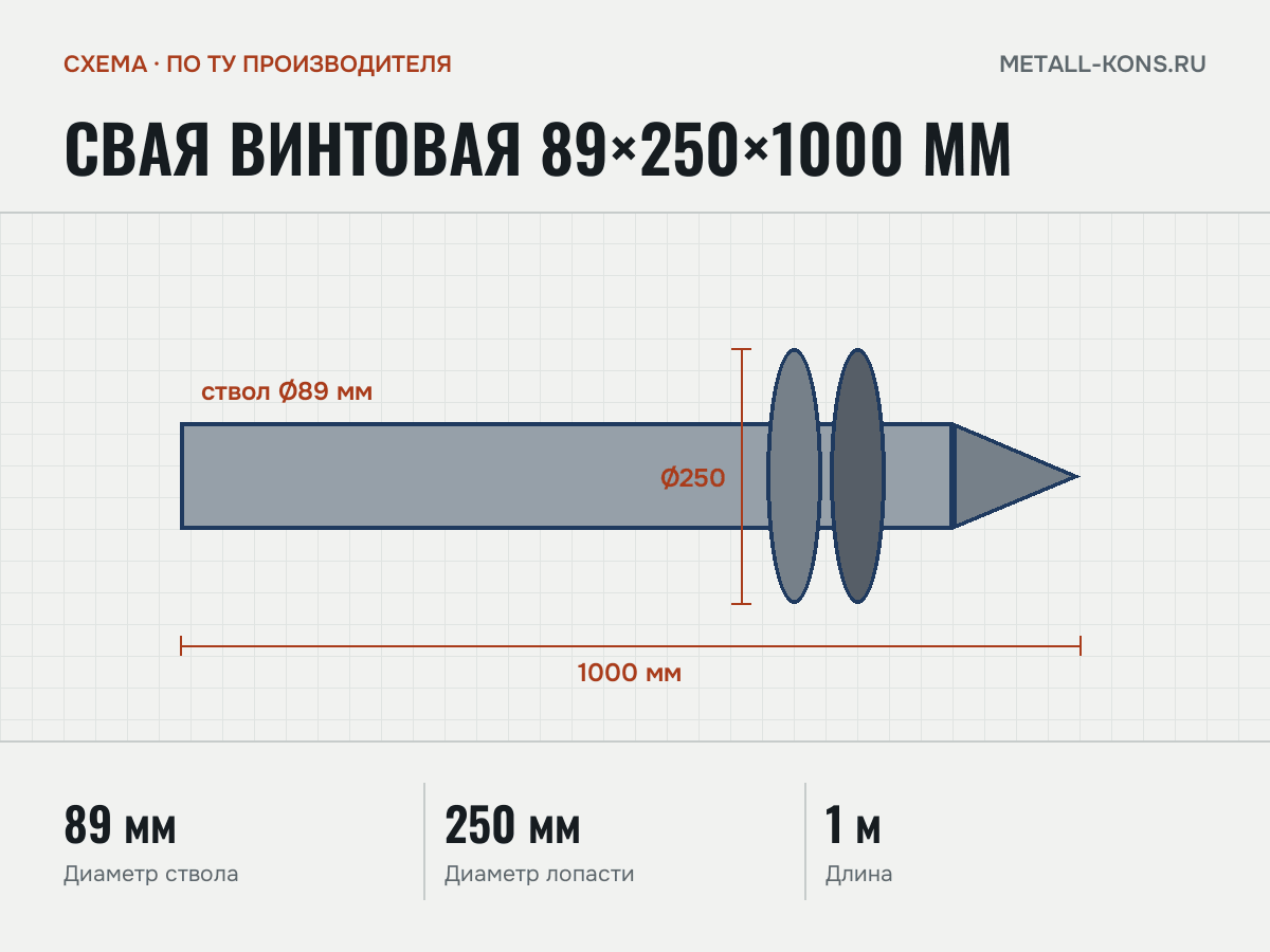 Свая винтовая 89×250×1000 мм — схема, по ТУ производителя