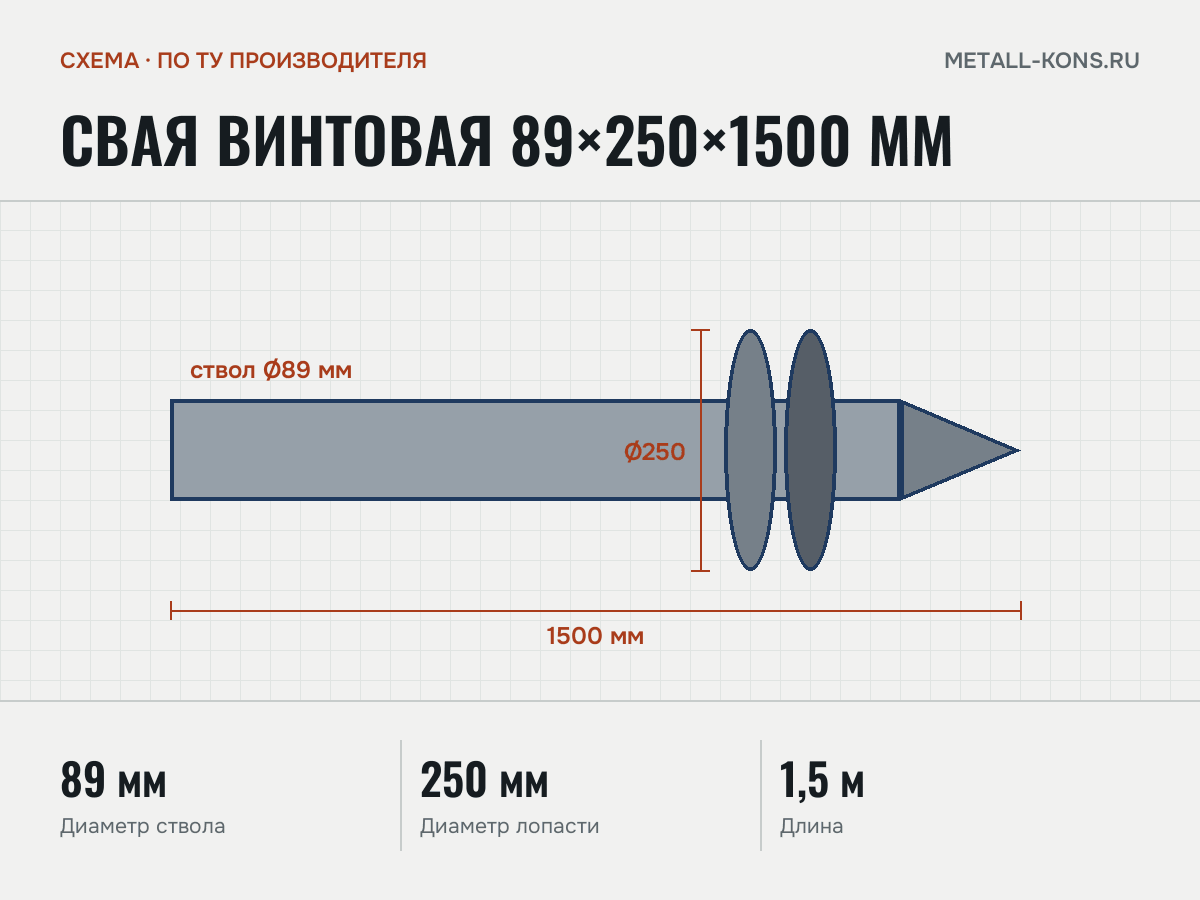 Свая винтовая 89×250×1500 мм — схема, по ТУ производителя