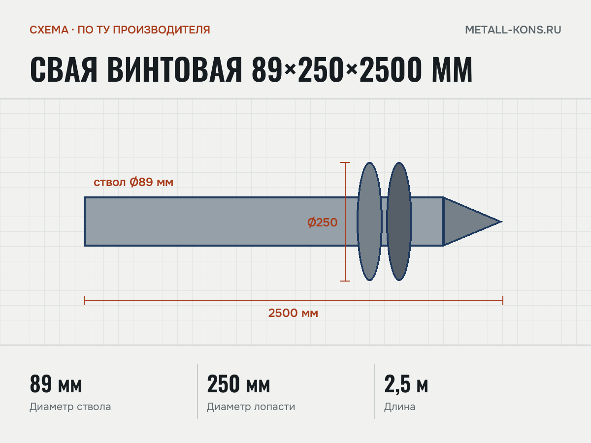 Свая винтовая 89×250×2500 мм — схема, по ТУ производителя